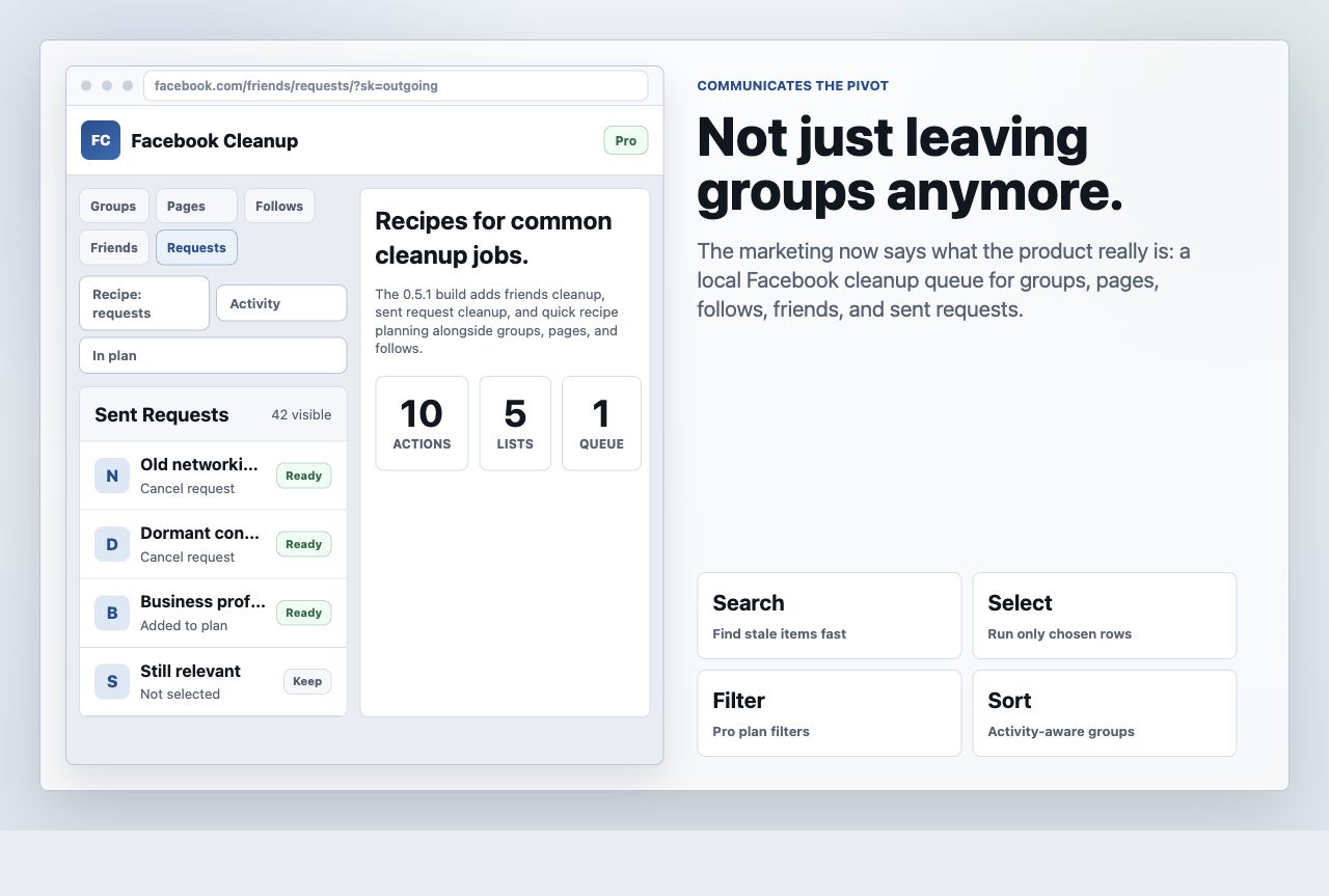 Cleanup recipes for common Facebook cleanup jobs